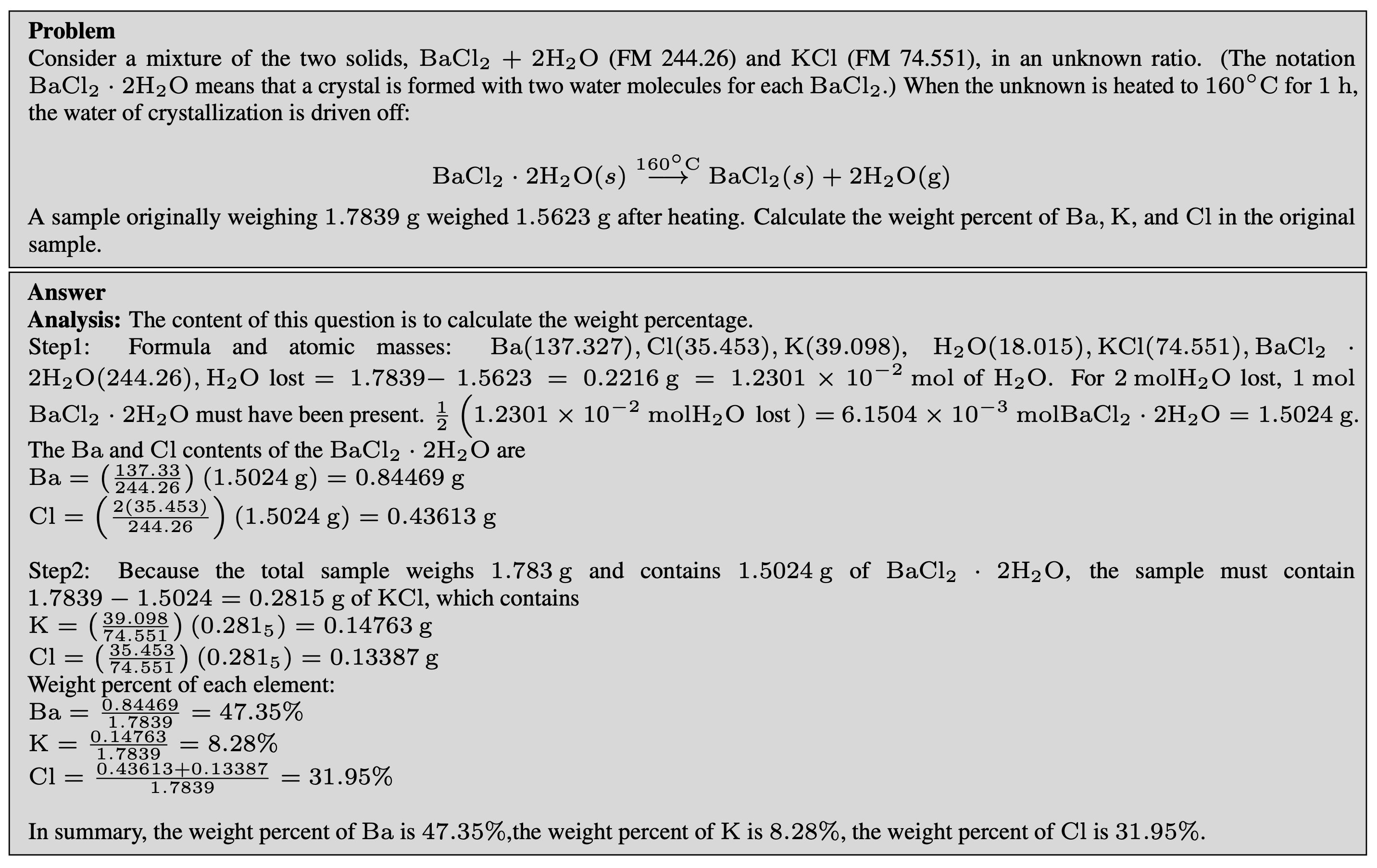 chemistry